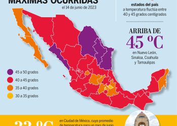 Imparable Nueva ola de calor en Mexico