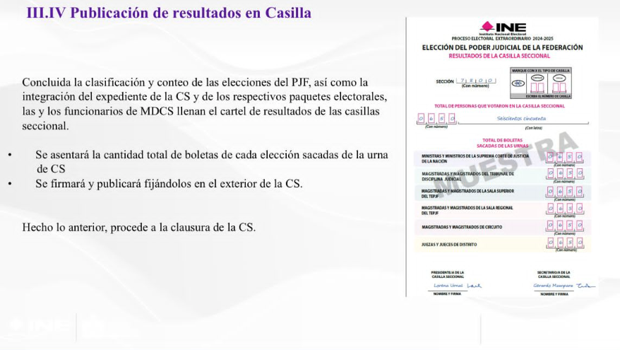 El misterio detrás de tu voto: ¿A dónde irá tu voto al cerrar las casillas?