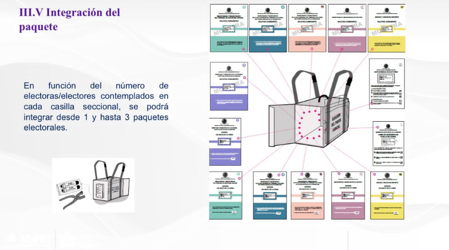 El misterio detrás de tu voto: ¿A dónde irá tu voto al cerrar las casillas?