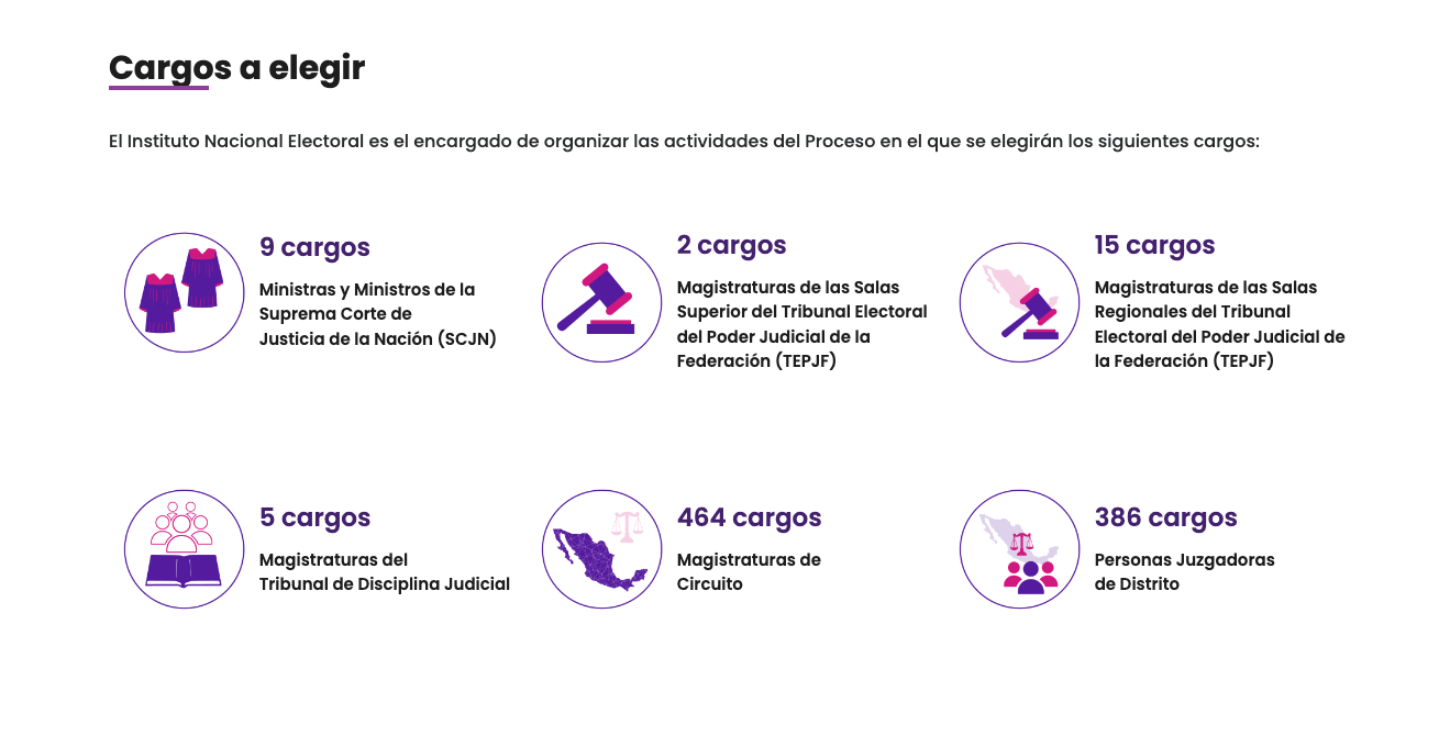 ¿Cómo votar en la Elección Judicial 2025?