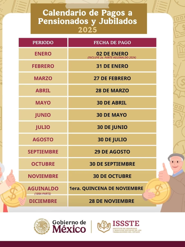 ¿Cuándo pagan la pensión del IMSS en Julio?