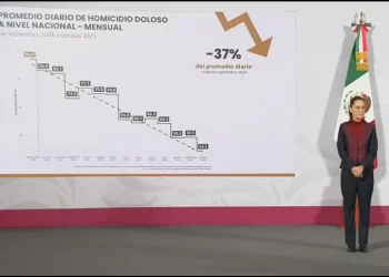 Sheinbaum presume baja histórica de homicidios pese a la crisis en Michoacán