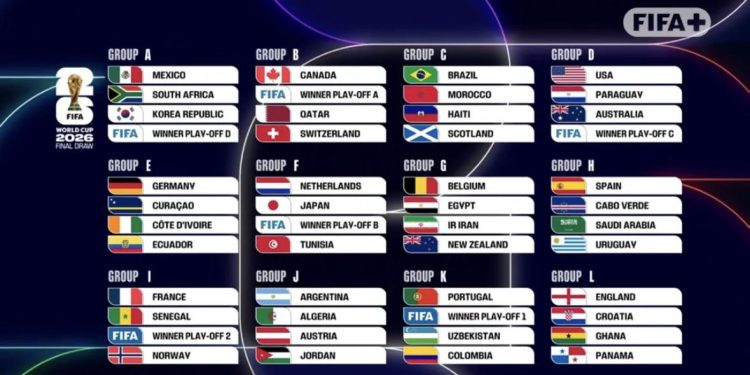 Grupos oficiales del Mundial 2026 tras el sorteo