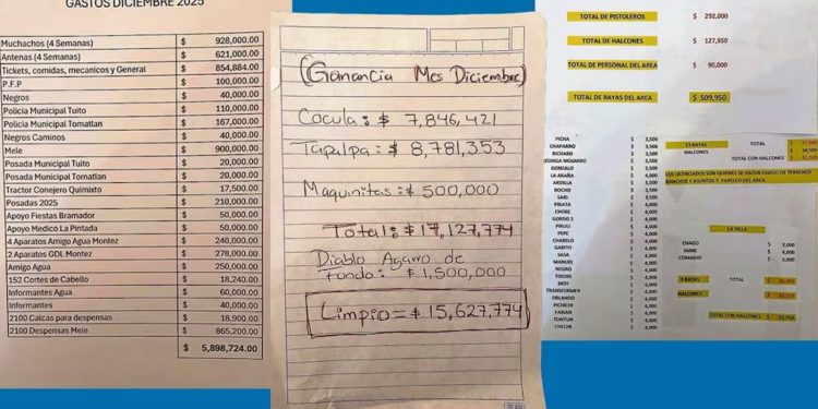 La narconómina del CJNG: pagos a halcones, policías y operadores