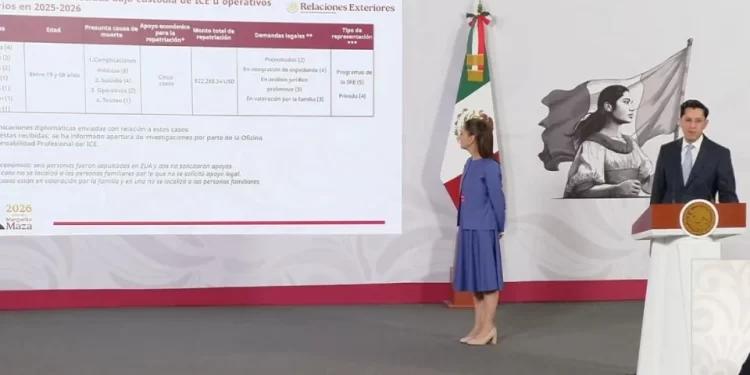 Sheinbaum confirma 13 mexicanos muertos bajo custodia de ICE; envían cartas diplomáticas a EU
