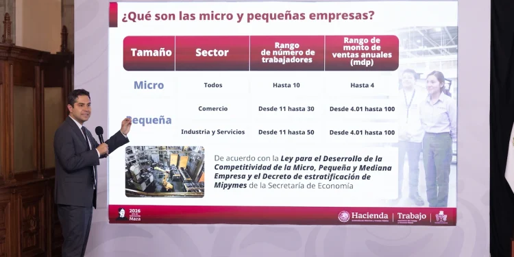 Nuevos créditos y beneficios fiscales para micro y pequeñas empresas