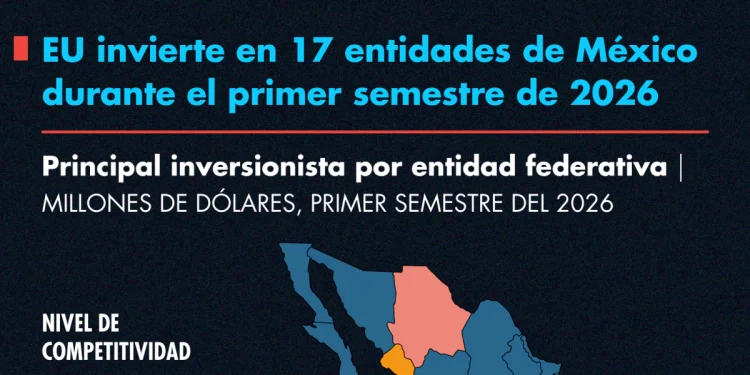 EU invierte en 17 entidades mexicanas durante el primer semestre de 2026